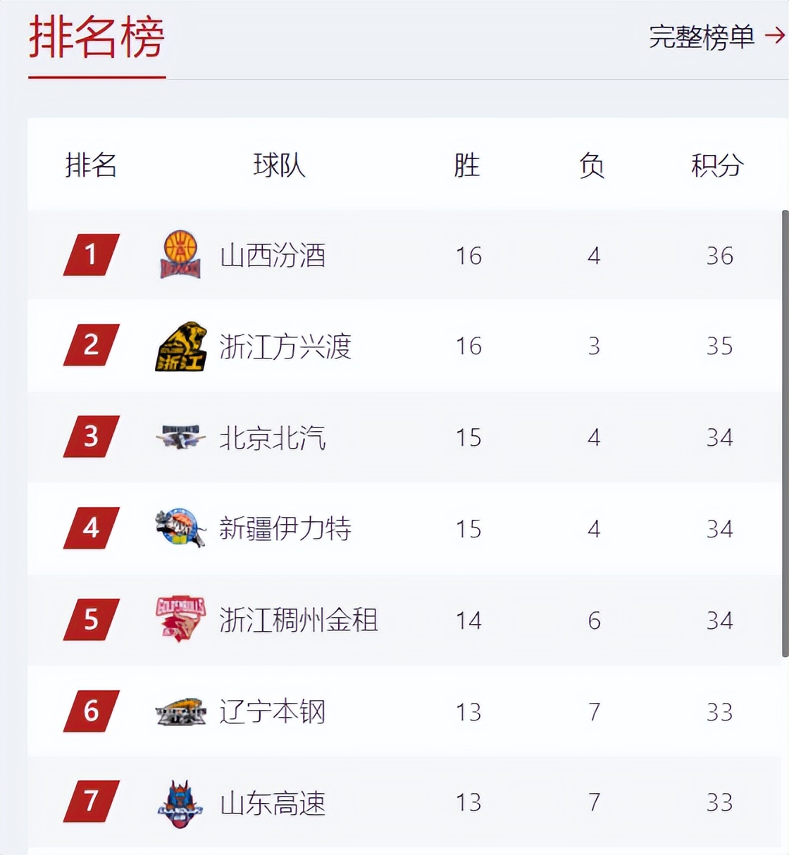 内蒙古队客场惜败，积分榜略显落后的简单介绍